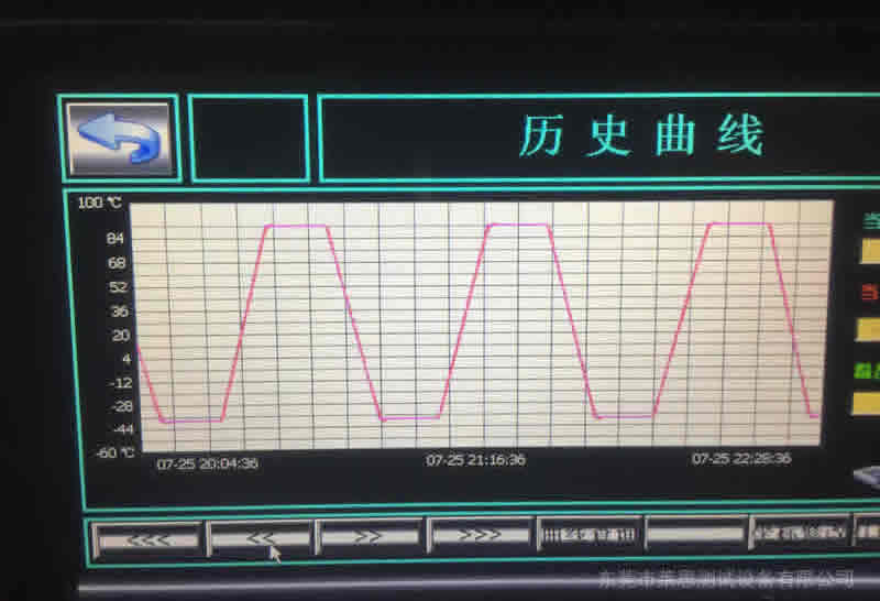 高低溫快速溫變試驗(yàn)箱歷史曲線