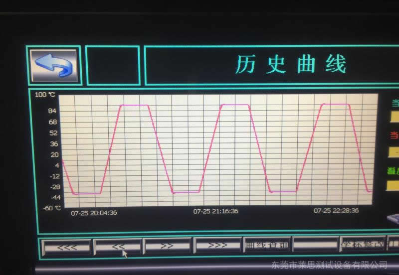 快速溫變循環試驗機曲線