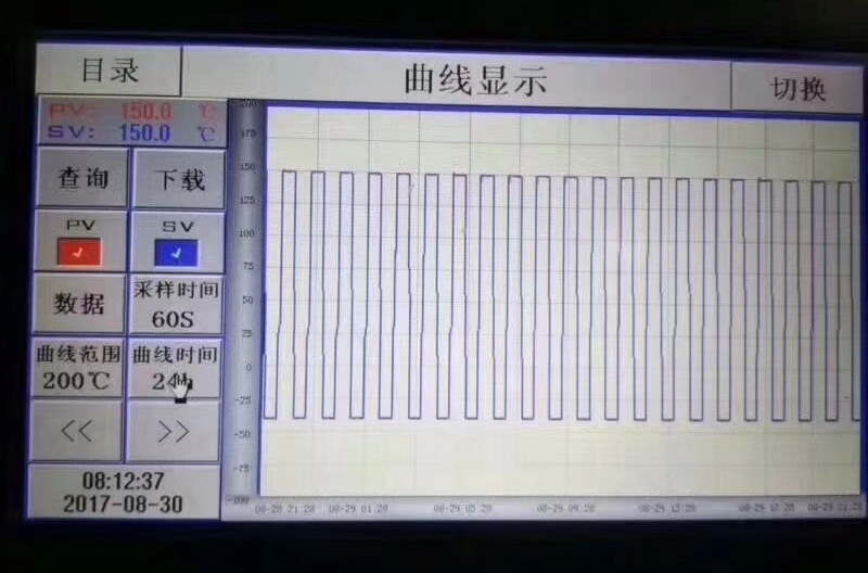 冷熱循環(huán)沖擊試驗(yàn)箱曲線圖
