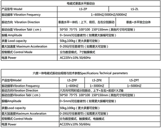 參數